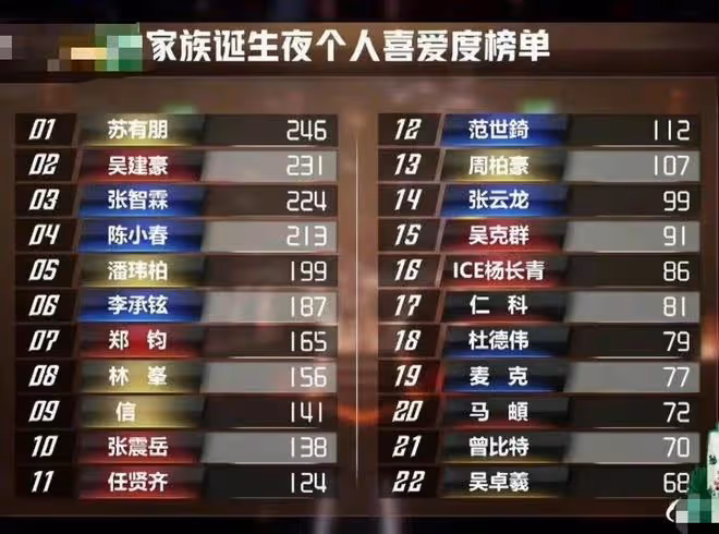 趙文卓重回《披哥2》舞台，耍火刀看呆蘇有朋，真功夫燃爆全場