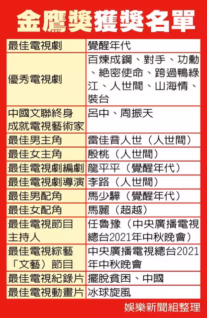 雷佳音、殷桃登金鷹獎帝後