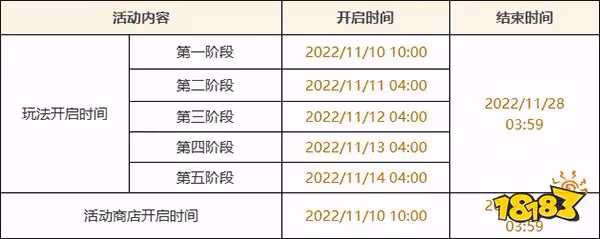 原神智巧靈蕈大競逐什麼時候開啟 智巧靈蕈大競逐上線時間介紹