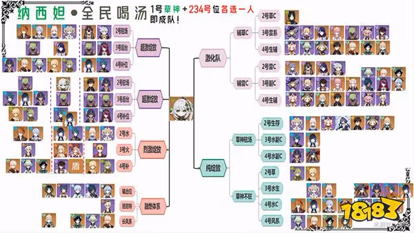 原神草神都可以和哪些角色配隊 納西妲平民向最全配隊一覽