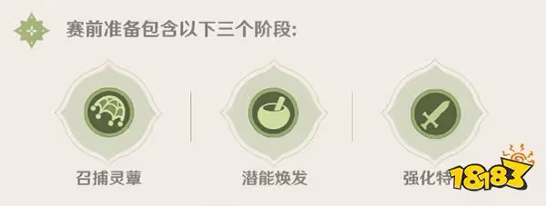 原神智巧靈蕈大競逐怎麼玩 智巧靈蕈大競逐玩法說明