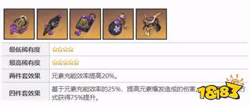 原神八重神子培養攻略合集 八重神子武器聖遺物陣容推薦一覽
