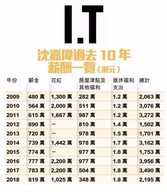落魄貴婦又多了一位……