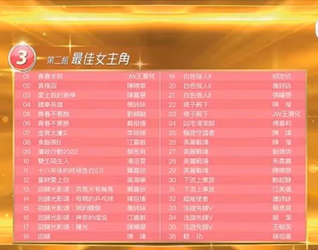 越級挑戰視帝寶座!TVB力捧小生被提名謙虛自認不夠格:陪跑下先