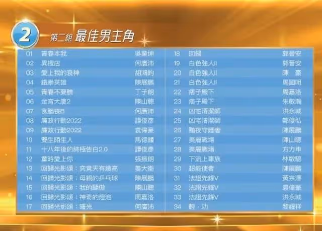 提名有爭議!TVB上位小花被看好奪女配,指背後公司有心助其拿獎