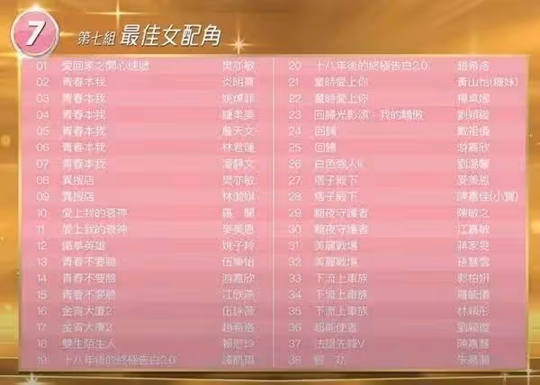 提名有爭議!TVB上位小花被看好奪女配,指背後公司有心助其拿獎