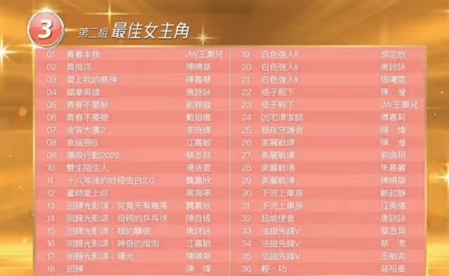 提前認輸!TVB實力女星自曝奪視後沒信心,仍爭取拉票機會
