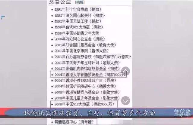 行善不欲人知!周星馳默默捐3千萬「還捐骨髓給陌生人」 黃秋生力挺:從不說人半句