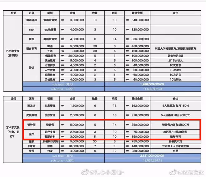 蔡徐坤提前解約被泄3舊照 前東家貼1明細曝整形費1.5億
