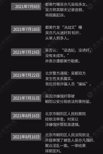 吳亦凡強姦案一審被判13年 附加驅逐出境