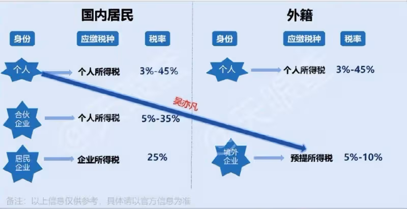 吳亦凡這樣改寫自己結局 留下7個疑問該解開了