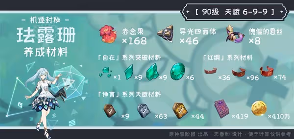 《原神》琺露珊突破素材收集攻略