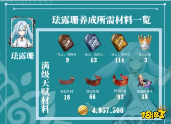 原神琺露珊突破材料有哪些 琺露珊突破材料收集攻略