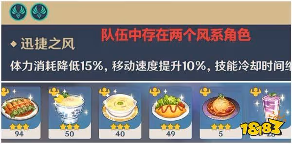 原神琺露珊突破材料有哪些 琺露珊突破材料收集攻略