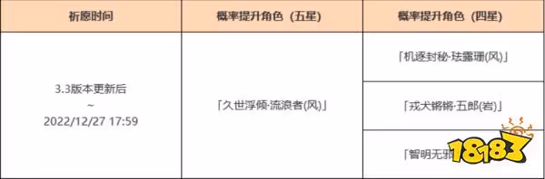原神3.3版本散兵卡池有什麼 3.3版本流浪者卡池介紹