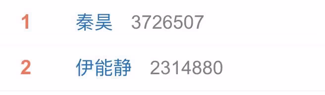 伊能靜否認和秦昊發生婚變，澄清秦昊此前與女生牽手是斷章取義