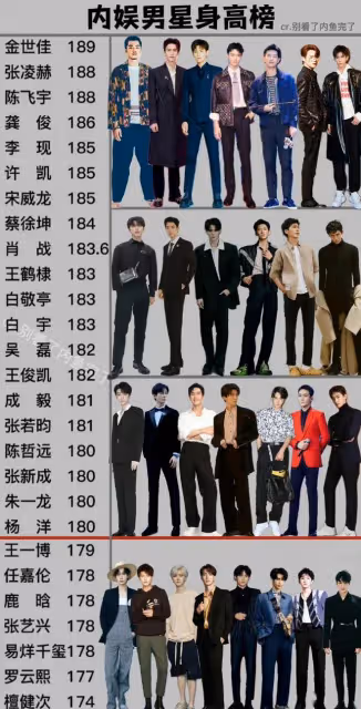 疑工作人員爆料易烊千璽身高僅169.5，吐槽他頭大肩窄要縫肩墊