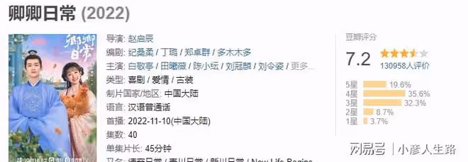 2022年6部高分古裝劇，劉亦菲作品排第一，你看過幾部？