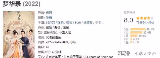 2022年6部高分古裝劇，劉亦菲作品排第一，你看過幾部？