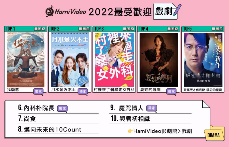 炎亞綸《我願意》擊敗朴敏英　姚淳耀嗨祝大家幸福