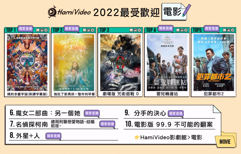 炎亞綸《我願意》擊敗朴敏英　姚淳耀嗨祝大家幸福