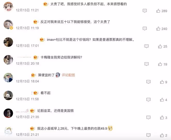 阿凡達2預售票房破1.5億，票價高成最大詬病，網友紛紛抱怨看不起