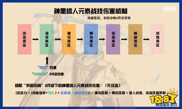 原神神里綾人天賦加點順序是什麼 神里綾人天賦技能介紹