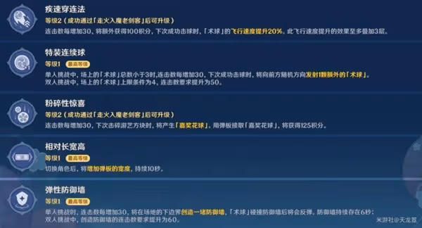 《原神》秋津森夜試膽會第一天過關指南