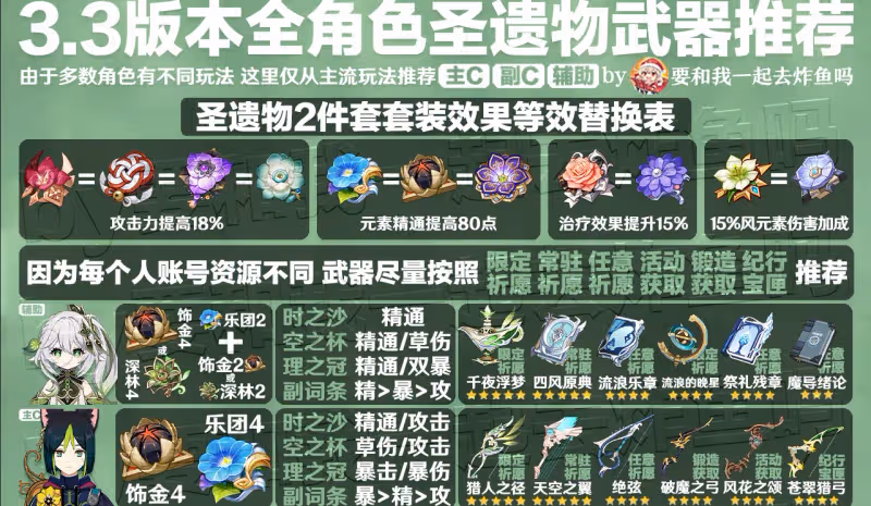 原神3.3全角色聖遺物武器推薦 3.3角色聖遺物武器推薦大全