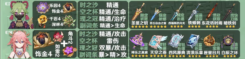 原神3.3全角色聖遺物武器推薦 3.3角色聖遺物武器推薦大全