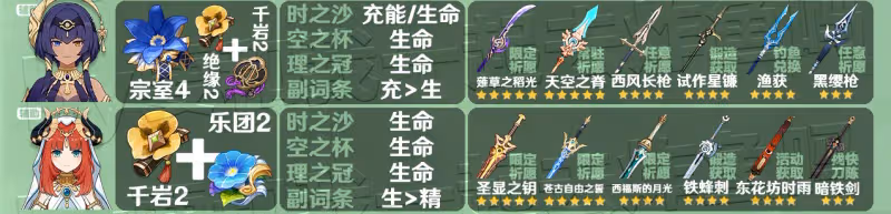 原神3.3全角色聖遺物武器推薦 3.3角色聖遺物武器推薦大全