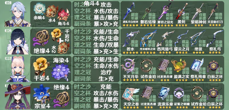 原神3.3全角色聖遺物武器推薦 3.3角色聖遺物武器推薦大全