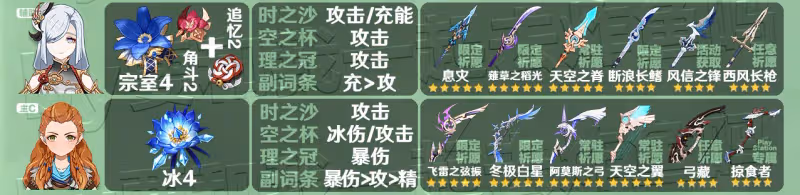 原神3.3全角色聖遺物武器推薦 3.3角色聖遺物武器推薦大全