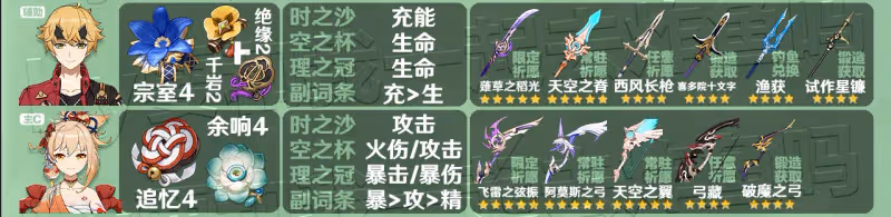 原神3.3全角色聖遺物武器推薦 3.3角色聖遺物武器推薦大全