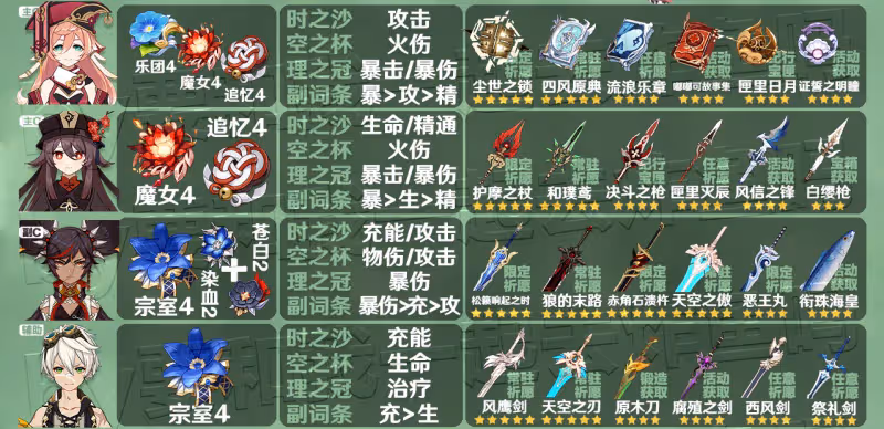 原神3.3全角色聖遺物武器推薦 3.3角色聖遺物武器推薦大全