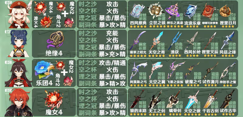 原神3.3全角色聖遺物武器推薦 3.3角色聖遺物武器推薦大全