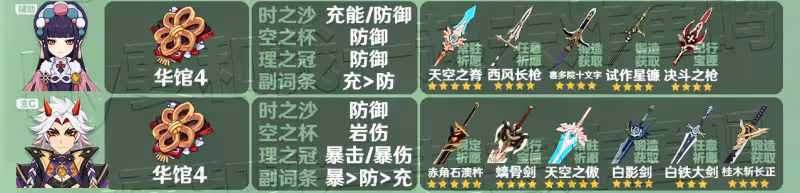原神3.3全角色聖遺物武器推薦 3.3角色聖遺物武器推薦大全