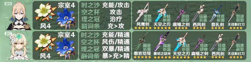 原神3.3全角色聖遺物武器推薦 3.3角色聖遺物武器推薦大全