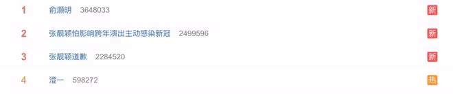 張靚穎就主動感染新冠行為道歉：是我欠考慮了，誠心致歉
