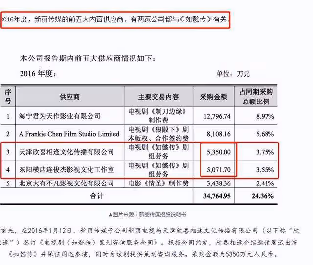 「神隱」的霍建華林心如，看似喪失內地市場，實則已完成財富積累
