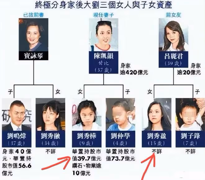 劉秀盈曬父親劉鑾雄送的花，被網友嘲笑：他送你妹妹的是10億豪宅