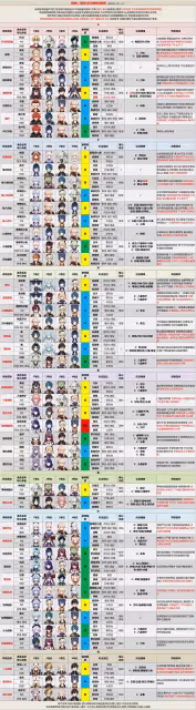 《原神》3.3版深淵陣容推薦及打法技巧