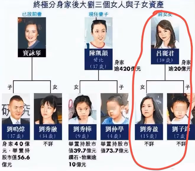 豪門棄女劉秀盈曬父親劉鑾雄送的花，卻被嘲笑：不如你妹十億豪宅