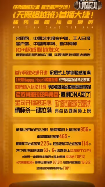 《無限超越班》官博發布戰報稱：首播大捷