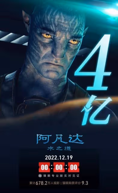 3天票房破4億，《阿凡達2》首波口碑出爐！打分評價都一針見血
