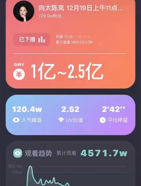 向太首播失敗？蹭熱度，連夜關閉評論，她與張蘭差了不是一星半點