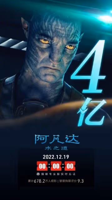《阿凡達2》票房不似預期　占士金馬倫向粉絲舉中指？！