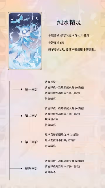 《原神》七聖召喚酒館挑戰攻略