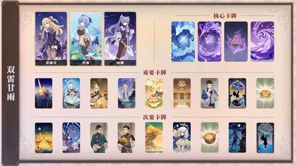《原神》七聖召喚酒館挑戰攻略
