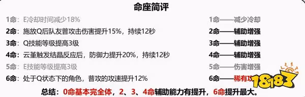 原神雲堇幾命能用 雲堇高性價比命座分析